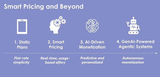 Image: New CSP monetization phases within reach