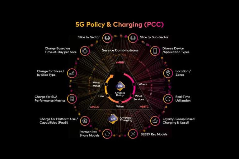 combined policy charging infographic thumb